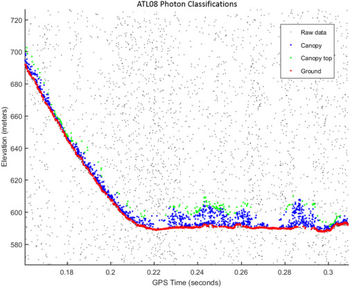 ATL08 Photon Classification Example