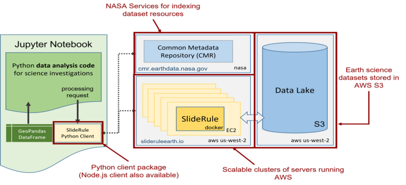 SlideRule Overview